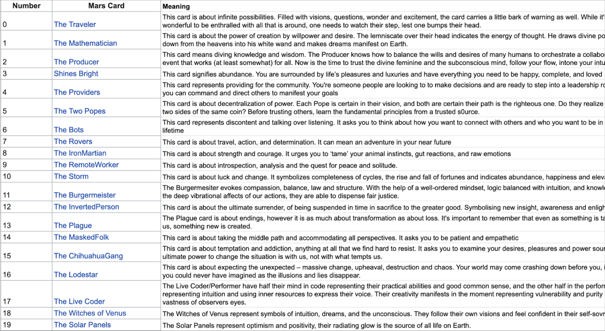 Mars Tarot descriptions